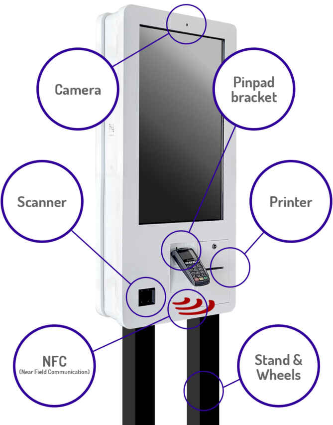 Self-Service interactive kiosk options