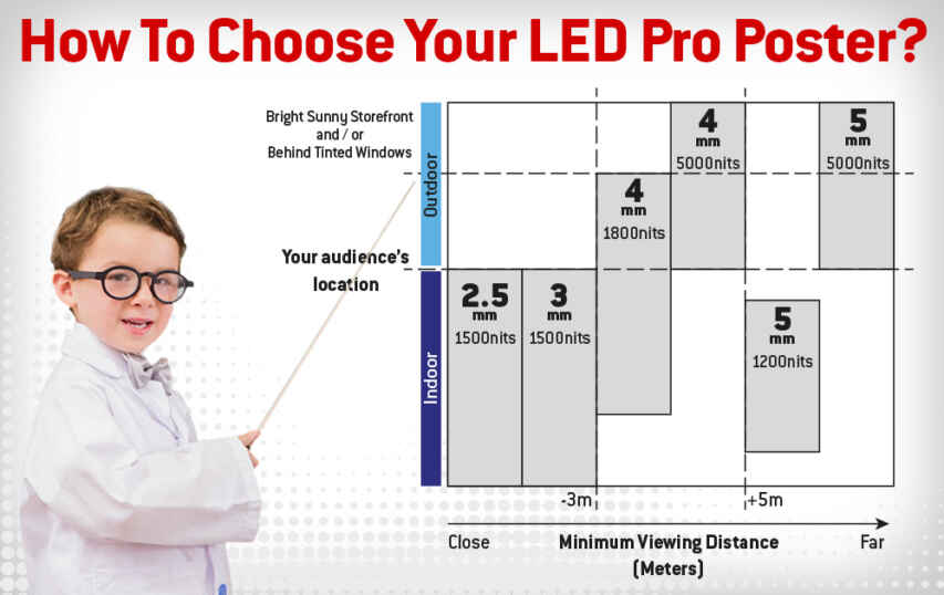 how to choose your LED pro poster