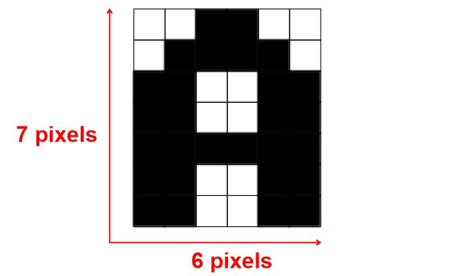 caractère en pixels