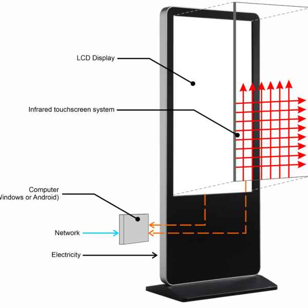 Interactive kiosk operation